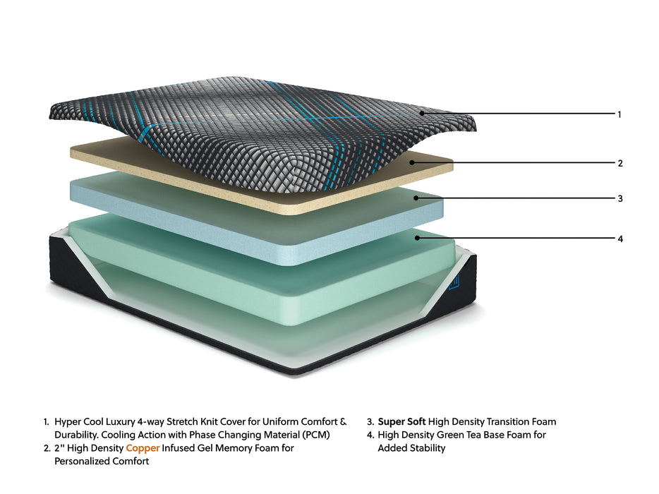 Millennium 2.0 Foam 12 Inch King Mattress